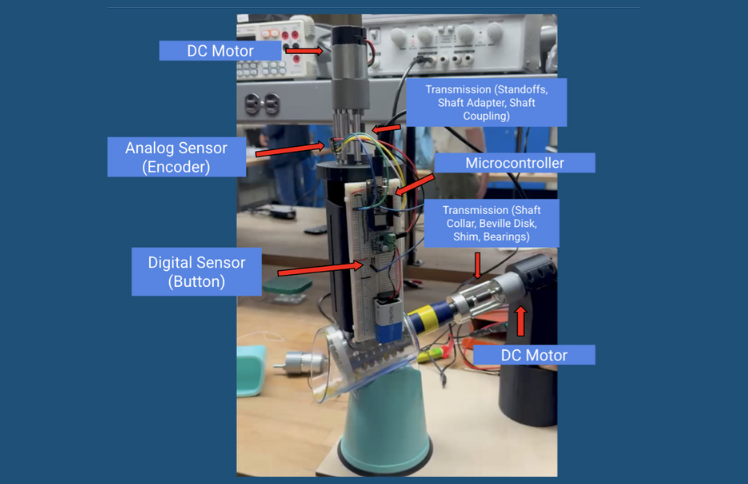 Figures (a) Labeled diagram of the fully assembled cheese